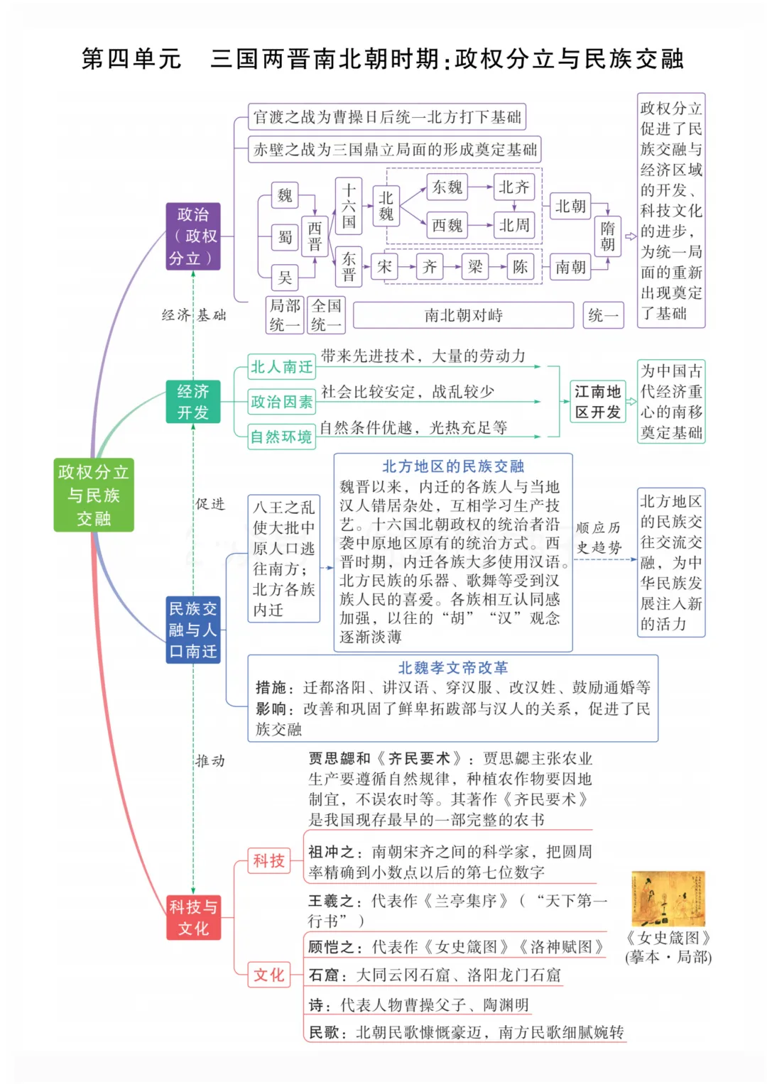 2026中考历史 7-9 年级全册单元思维导图,考点一目了然,复习效率翻倍!-第5张图片-四季读书网 2026中考历史 7-9 年级全册单元思维导图,考点一目了然,复习效率翻倍!-第5张图片-四季读书网