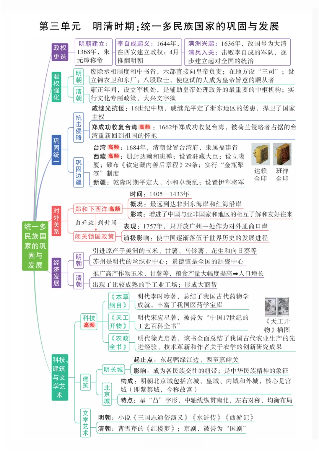 2026中考历史 7-9 年级全册单元思维导图,考点一目了然,复习效率翻倍!-第8张图片-四季读书网 2026中考历史 7-9 年级全册单元思维导图,考点一目了然,复习效率翻倍!-第8张图片-四季读书网
