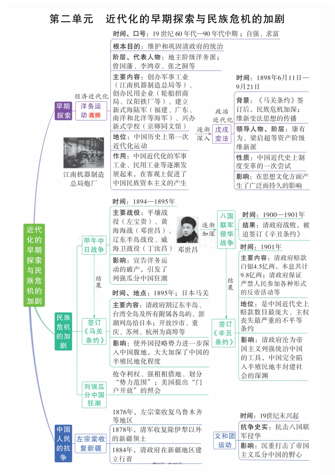 2026中考历史 7-9 年级全册单元思维导图,考点一目了然,复习效率翻倍!-第10张图片-四季读书网 2026中考历史 7-9 年级全册单元思维导图,考点一目了然,复习效率翻倍!-第10张图片-四季读书网