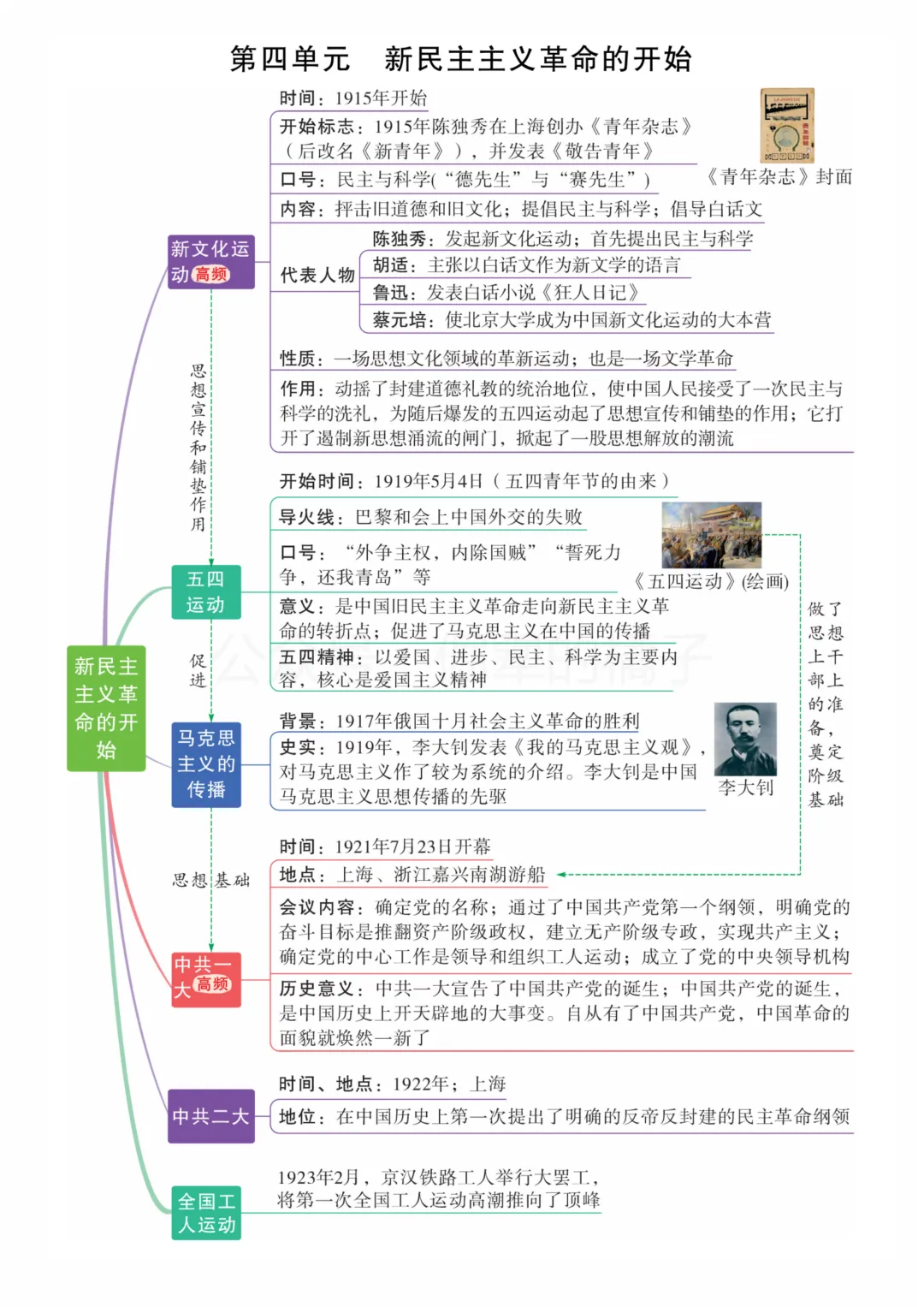2026中考历史 7-9 年级全册单元思维导图,考点一目了然,复习效率翻倍!-第12张图片-四季读书网 2026中考历史 7-9 年级全册单元思维导图,考点一目了然,复习效率翻倍!-第12张图片-四季读书网