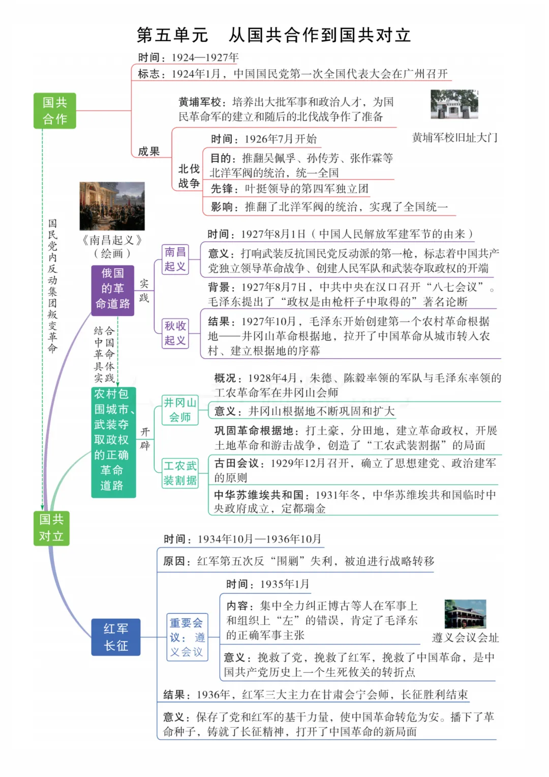 2026中考历史 7-9 年级全册单元思维导图,考点一目了然,复习效率翻倍!-第13张图片-四季读书网 2026中考历史 7-9 年级全册单元思维导图,考点一目了然,复习效率翻倍!-第13张图片-四季读书网