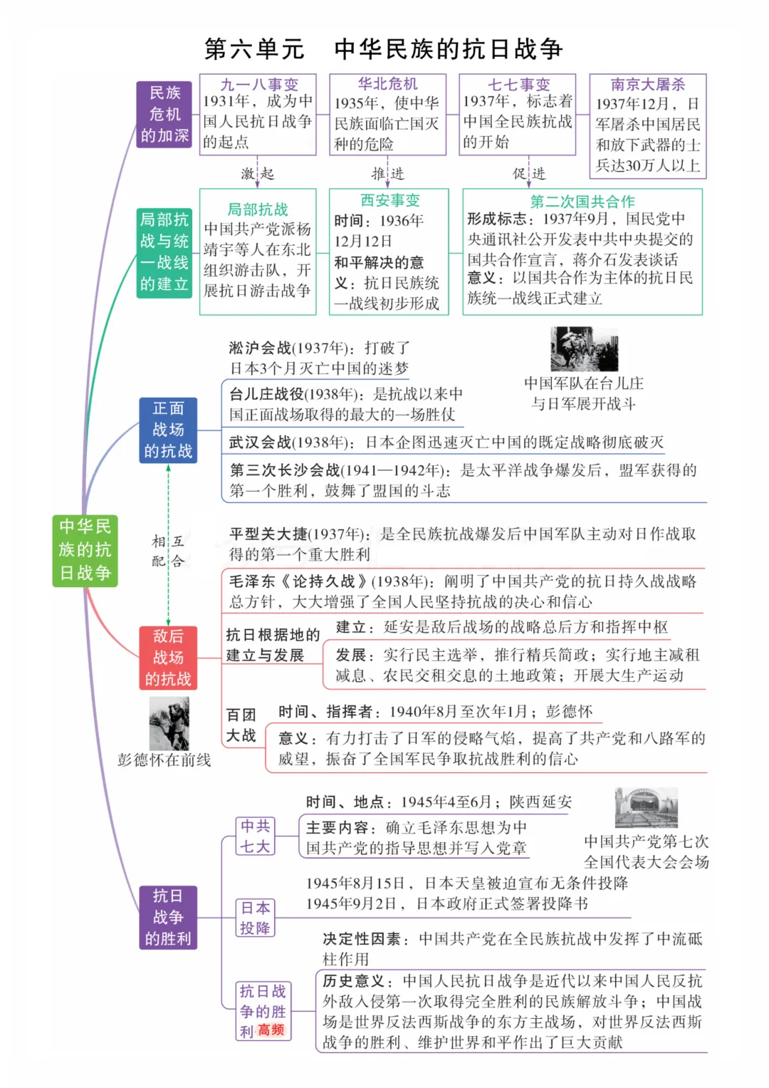 2026中考历史 7-9 年级全册单元思维导图,考点一目了然,复习效率翻倍!-第14张图片-四季读书网 2026中考历史 7-9 年级全册单元思维导图,考点一目了然,复习效率翻倍!-第14张图片-四季读书网