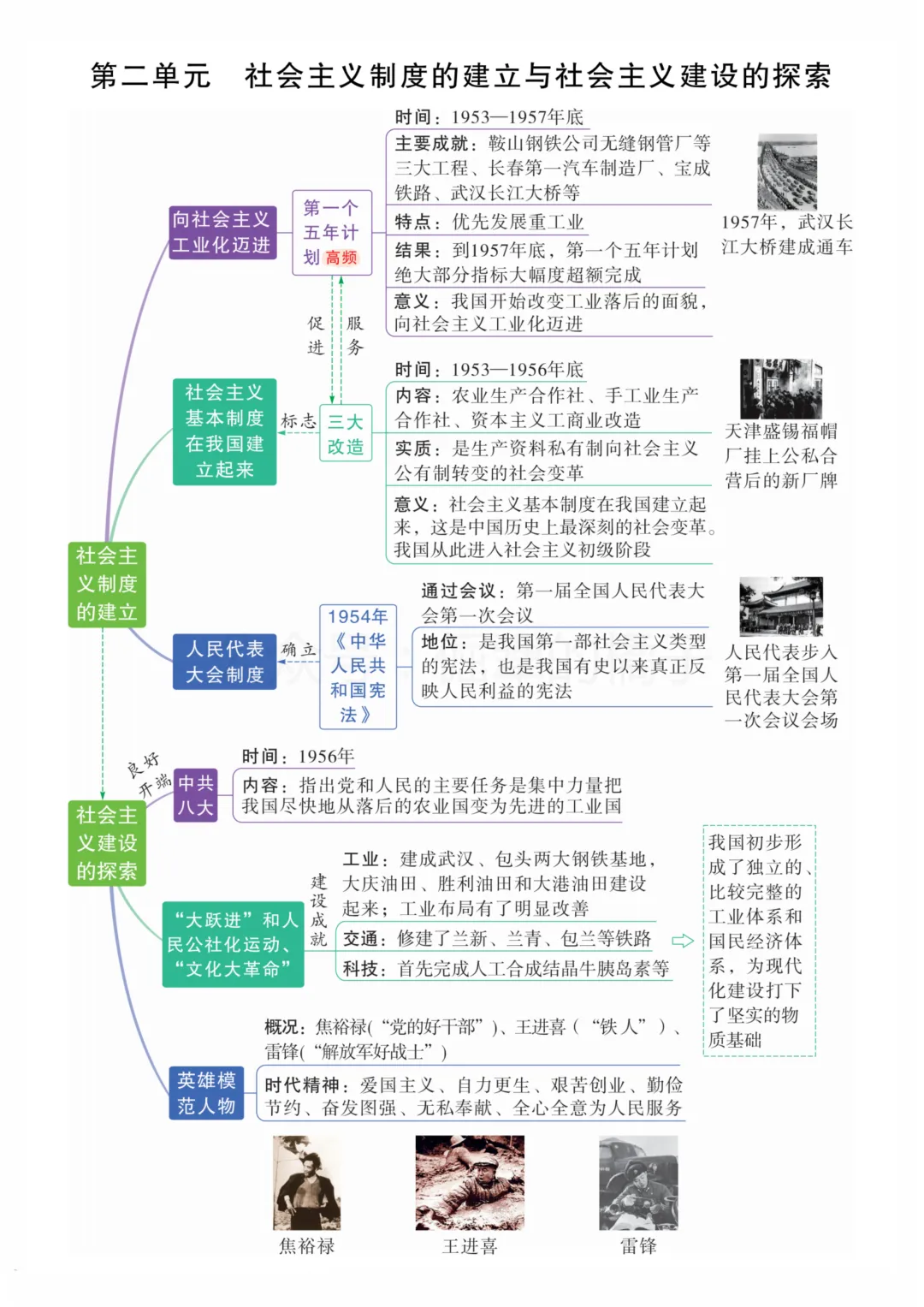 2026中考历史 7-9 年级全册单元思维导图,考点一目了然,复习效率翻倍!-第17张图片-四季读书网 2026中考历史 7-9 年级全册单元思维导图,考点一目了然,复习效率翻倍!-第17张图片-四季读书网