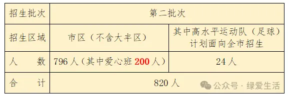 【盐城中考志愿】市区19所高中招生简章汇总-第272张图片-四季读书网 【盐城中考志愿】市区19所高中招生简章汇总-第272张图片-四季读书网