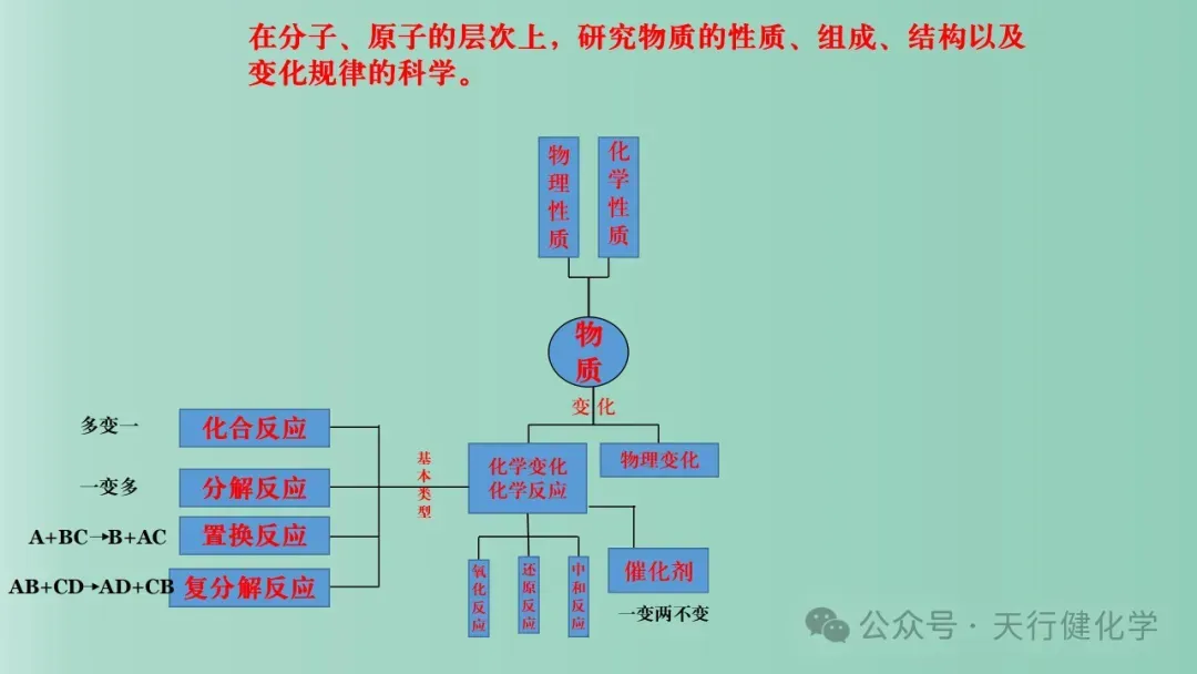 2026年中考化学最后一课-第4张图片-四季读书网 2026年中考化学最后一课-第4张图片-四季读书网
