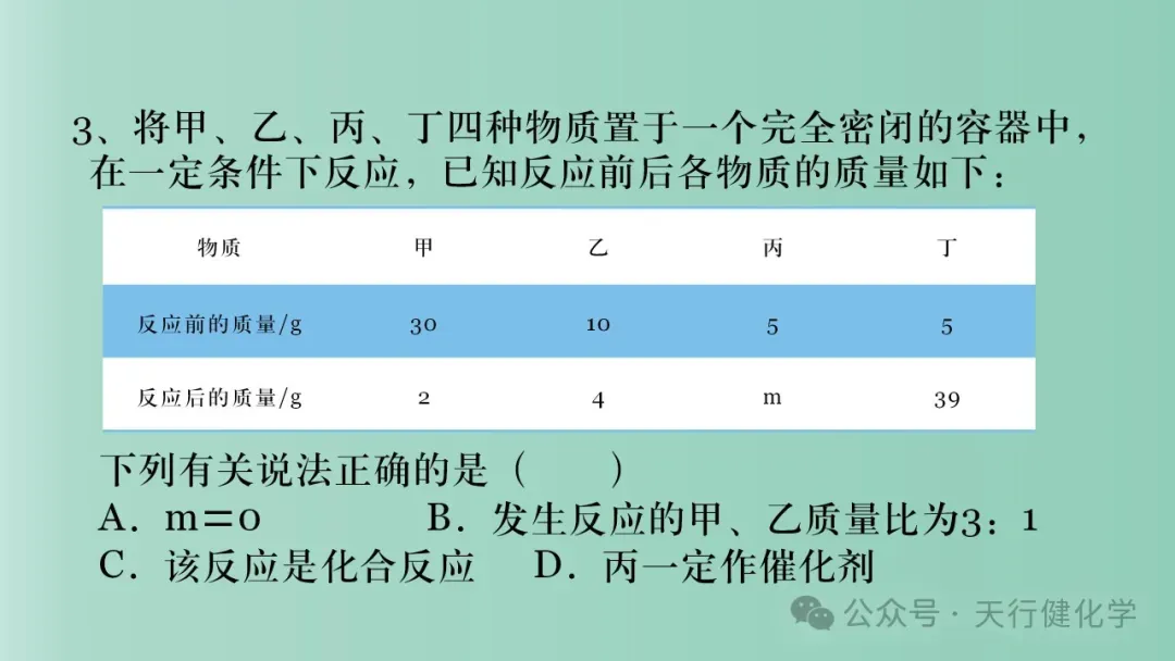 2026年中考化学最后一课-第6张图片-四季读书网 2026年中考化学最后一课-第6张图片-四季读书网