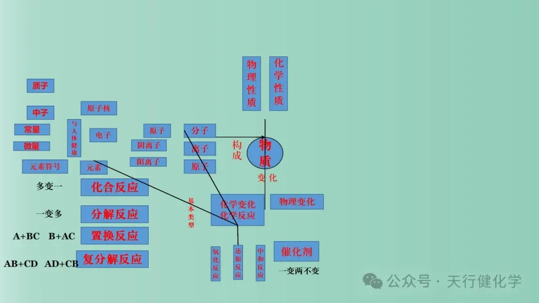 2026年中考化学最后一课-第7张图片-四季读书网 2026年中考化学最后一课-第7张图片-四季读书网