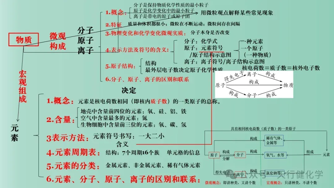 2026年中考化学最后一课-第8张图片-四季读书网 2026年中考化学最后一课-第8张图片-四季读书网