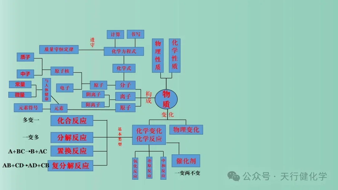 2026年中考化学最后一课-第11张图片-四季读书网 2026年中考化学最后一课-第11张图片-四季读书网