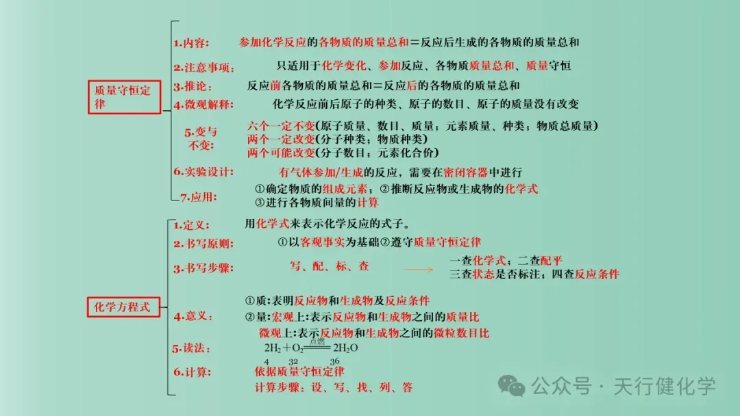 2026年中考化学最后一课-第12张图片-四季读书网 2026年中考化学最后一课-第12张图片-四季读书网