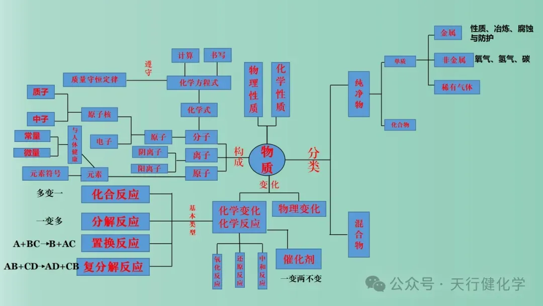 2026年中考化学最后一课-第15张图片-四季读书网 2026年中考化学最后一课-第15张图片-四季读书网