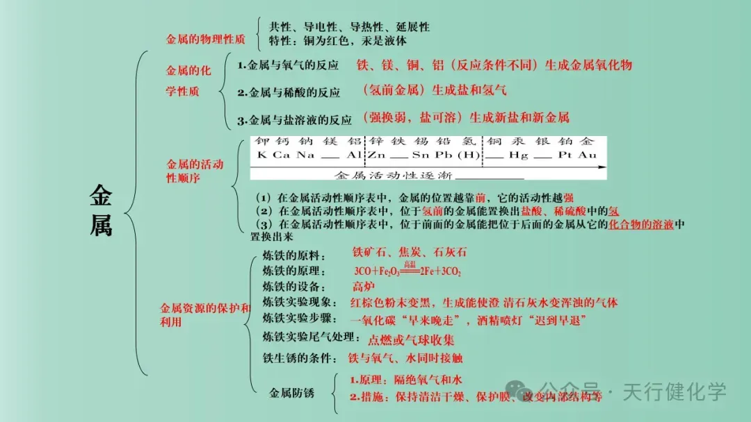 2026年中考化学最后一课-第16张图片-四季读书网 2026年中考化学最后一课-第16张图片-四季读书网