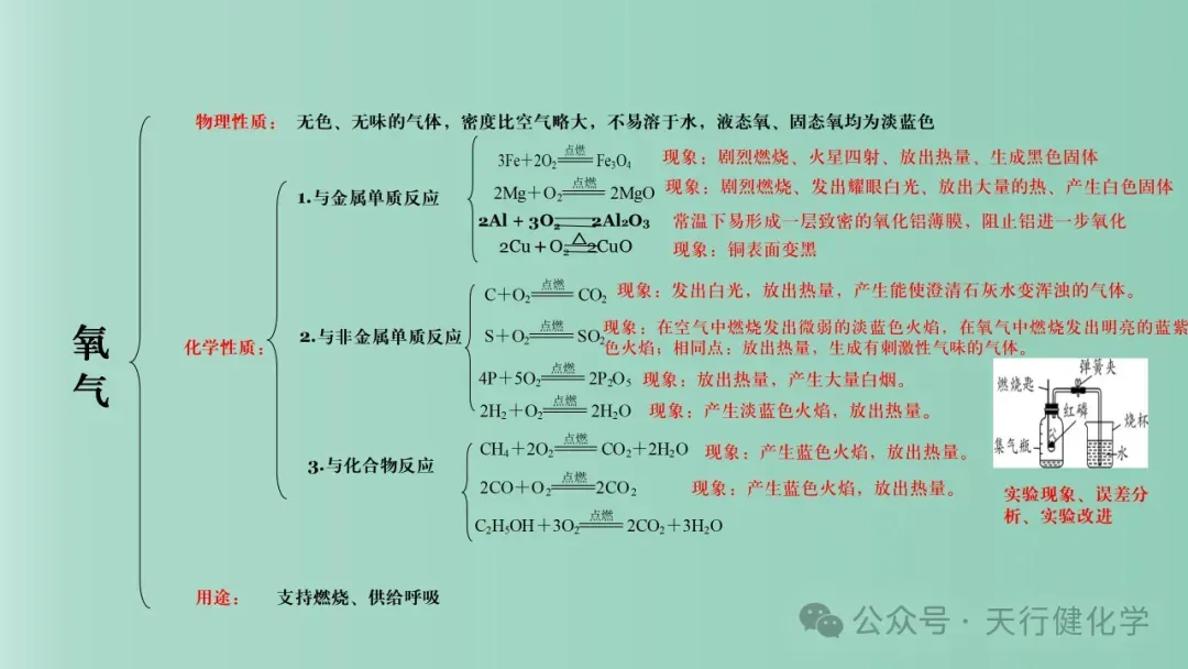 2026年中考化学最后一课-第20张图片-四季读书网 2026年中考化学最后一课-第20张图片-四季读书网