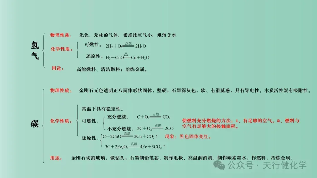 2026年中考化学最后一课-第21张图片-四季读书网 2026年中考化学最后一课-第21张图片-四季读书网