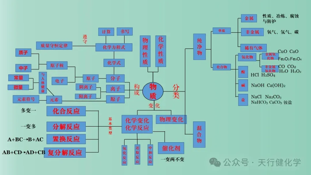 2026年中考化学最后一课-第23张图片-四季读书网 2026年中考化学最后一课-第23张图片-四季读书网