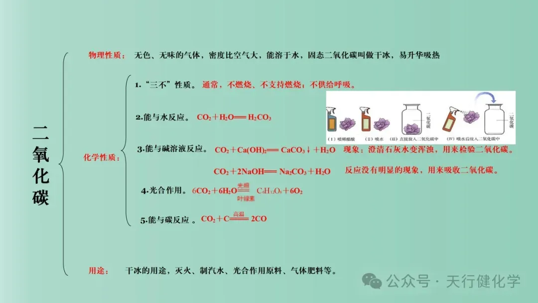 2026年中考化学最后一课-第24张图片-四季读书网 2026年中考化学最后一课-第24张图片-四季读书网
