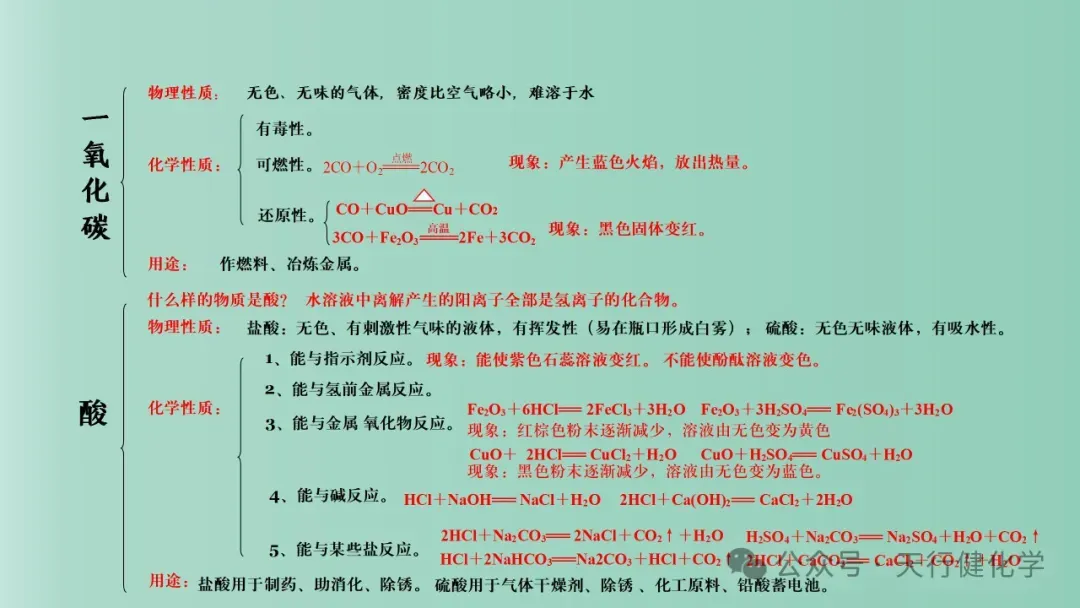 2026年中考化学最后一课-第25张图片-四季读书网 2026年中考化学最后一课-第25张图片-四季读书网