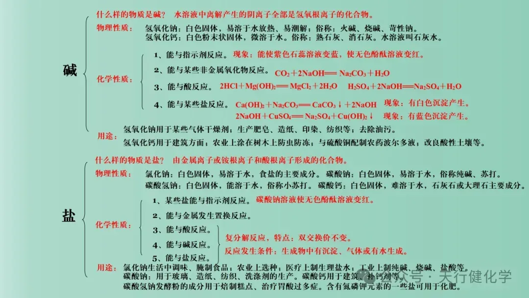 2026年中考化学最后一课-第26张图片-四季读书网 2026年中考化学最后一课-第26张图片-四季读书网