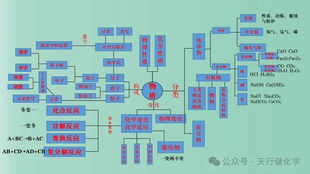 2026年中考化学最后一课-第31张图片-四季读书网 2026年中考化学最后一课-第31张图片-四季读书网