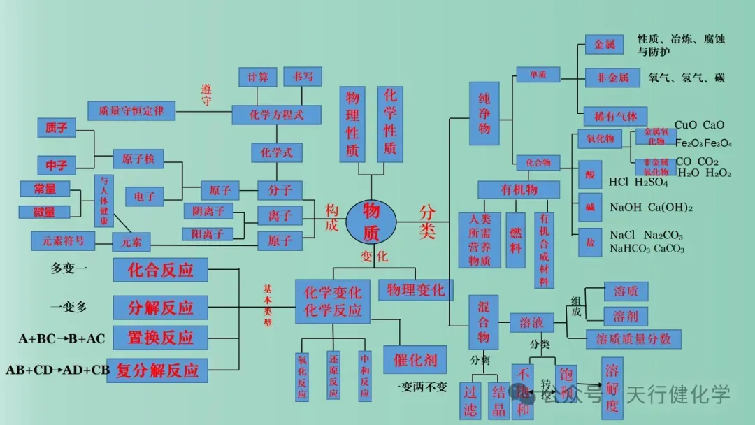 2026年中考化学最后一课-第34张图片-四季读书网 2026年中考化学最后一课-第34张图片-四季读书网