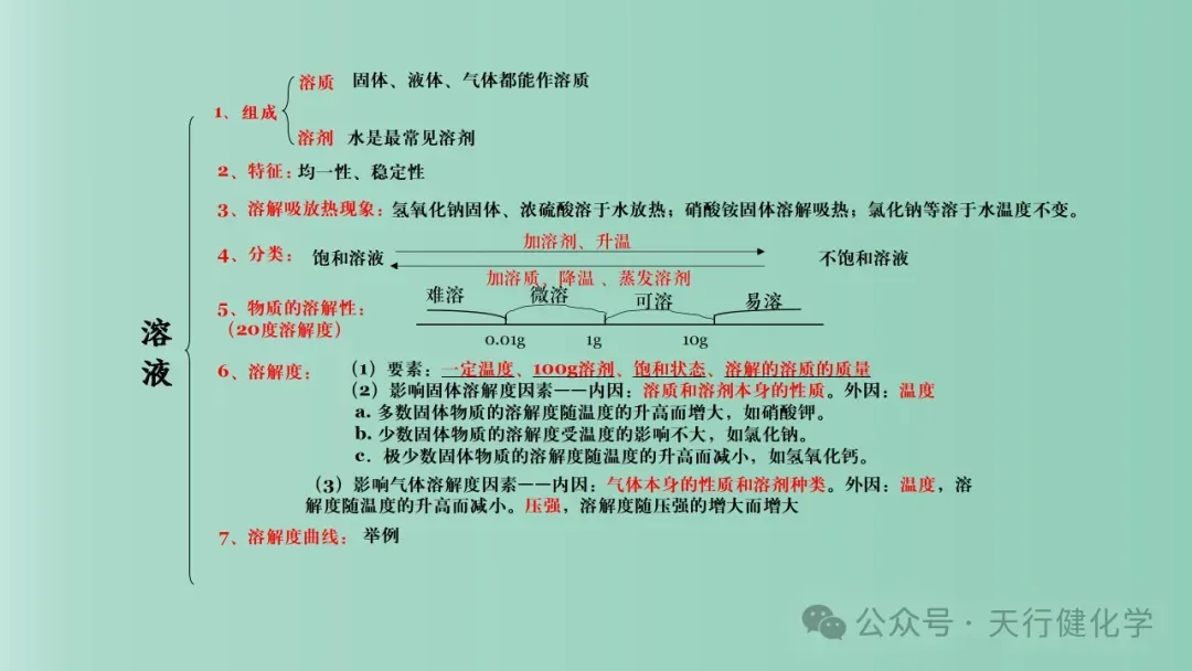 2026年中考化学最后一课-第35张图片-四季读书网 2026年中考化学最后一课-第35张图片-四季读书网