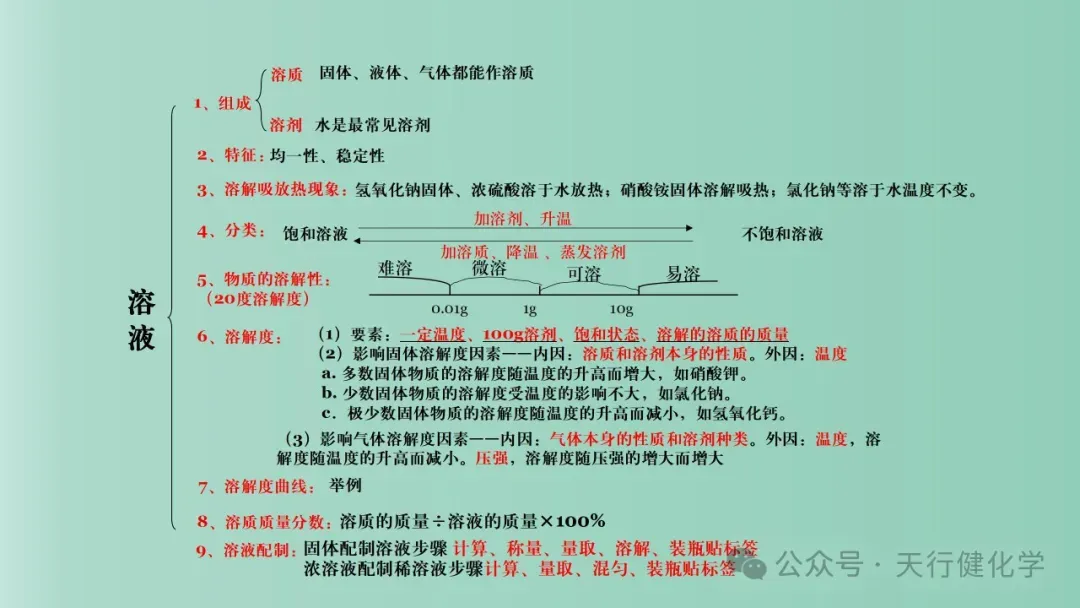2026年中考化学最后一课-第37张图片-四季读书网 2026年中考化学最后一课-第37张图片-四季读书网