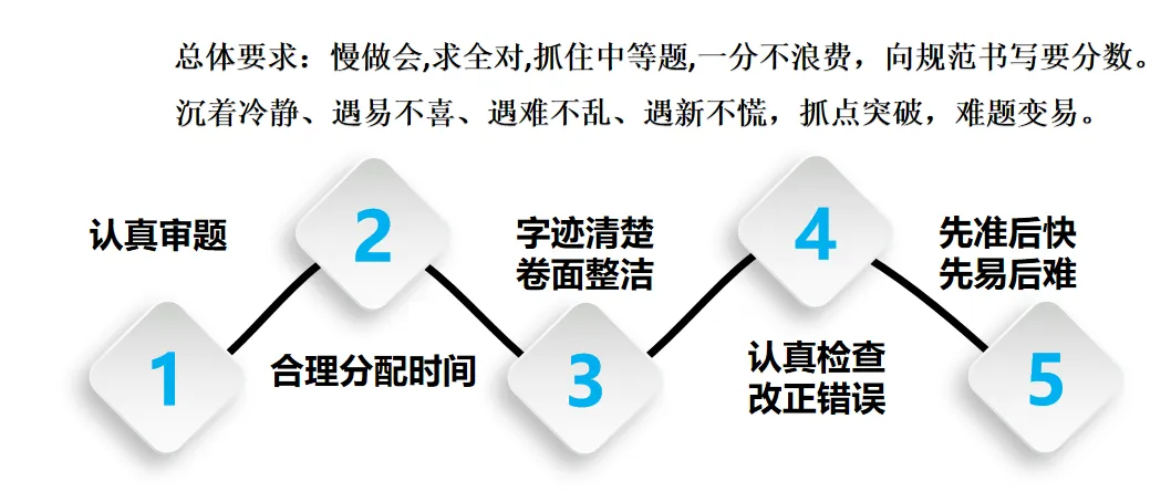 2026年中考化学最后一课-第42张图片-四季读书网 2026年中考化学最后一课-第42张图片-四季读书网