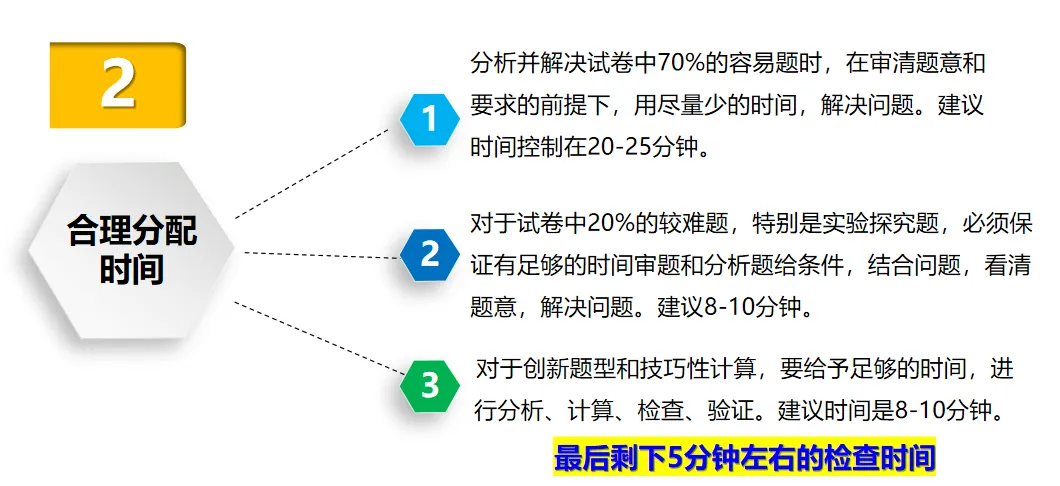 2026年中考化学最后一课-第43张图片-四季读书网 2026年中考化学最后一课-第43张图片-四季读书网