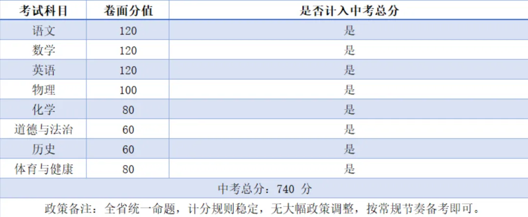 一文看懂 2026 广东 21 城中考总分与各科分值,初三家庭速收藏-第27张图片-四季读书网 一文看懂 2026 广东 21 城中考总分与各科分值,初三家庭速收藏-第27张图片-四季读书网