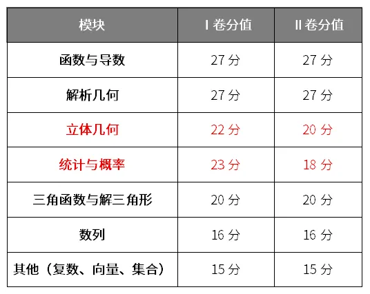 2026年新高考数学试卷深度分析与2027届备考建议-第4张图片-四季读书网