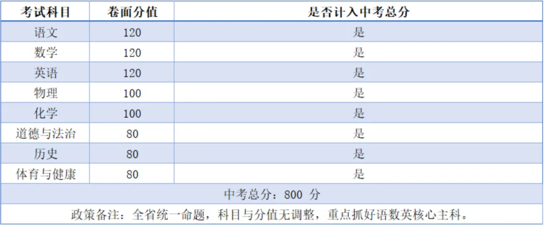 一文看懂 2026 广东 21 城中考总分与各科分值,初三家庭速收藏-第35张图片-四季读书网 一文看懂 2026 广东 21 城中考总分与各科分值,初三家庭速收藏-第35张图片-四季读书网