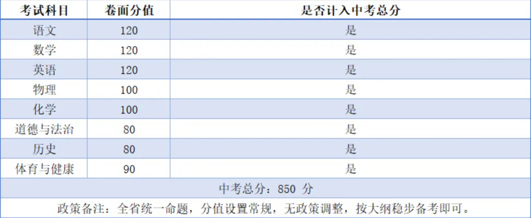 一文看懂 2026 广东 21 城中考总分与各科分值,初三家庭速收藏-第55张图片-四季读书网 一文看懂 2026 广东 21 城中考总分与各科分值,初三家庭速收藏-第55张图片-四季读书网