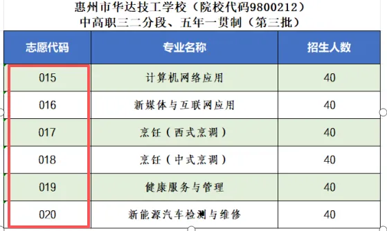 2026惠州中考志愿填报最全攻略|惠州市华达技工学校官方填报指南(招生代码:9800212)-第27张图片-四季读书网