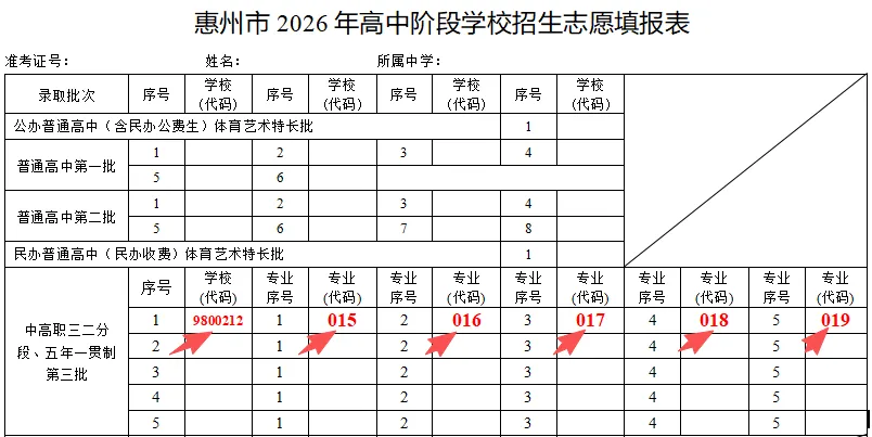 2026惠州中考志愿填报最全攻略|惠州市华达技工学校官方填报指南(招生代码:9800212)-第28张图片-四季读书网