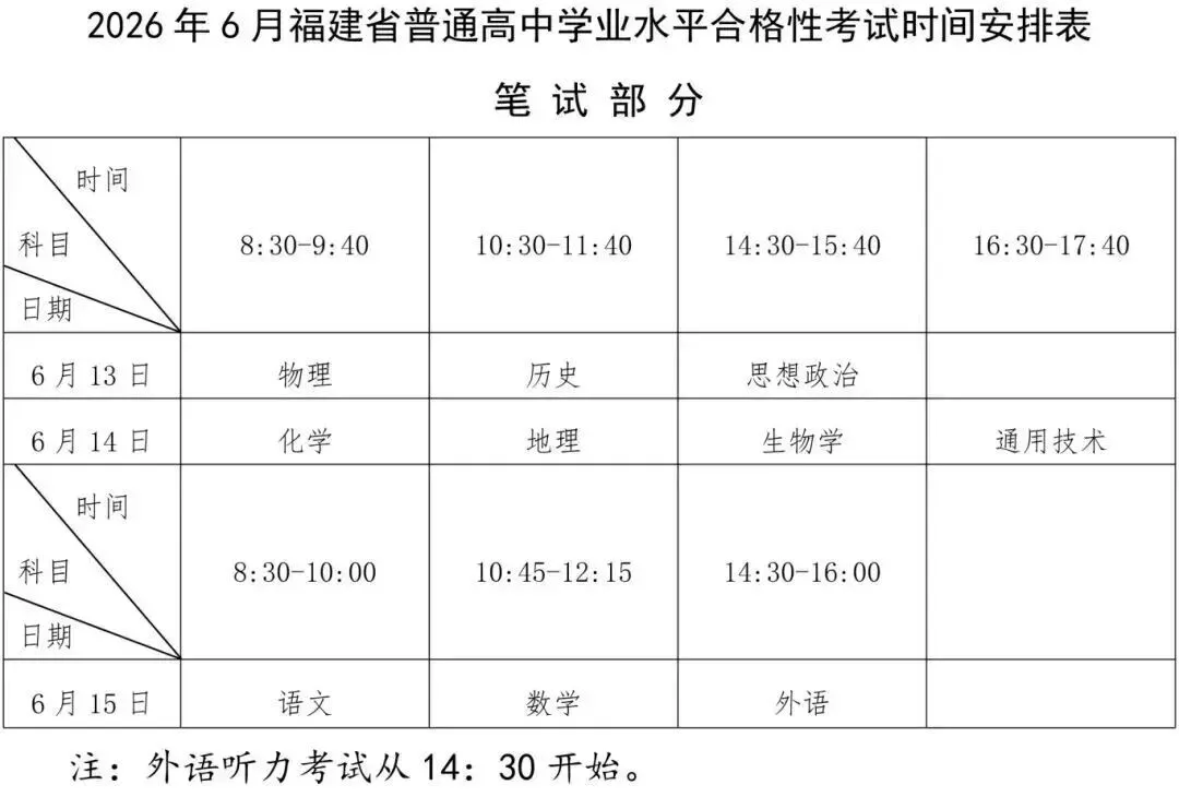 提醒!2026年福建6月学业水平考试将于6月13-15日举行!(附学考真题卷+卷)-第4张图片-四季读书网 提醒!2026年福建6月学业水平考试将于6月13-15日举行!(附学考真题卷+卷)-第4张图片-四季读书网