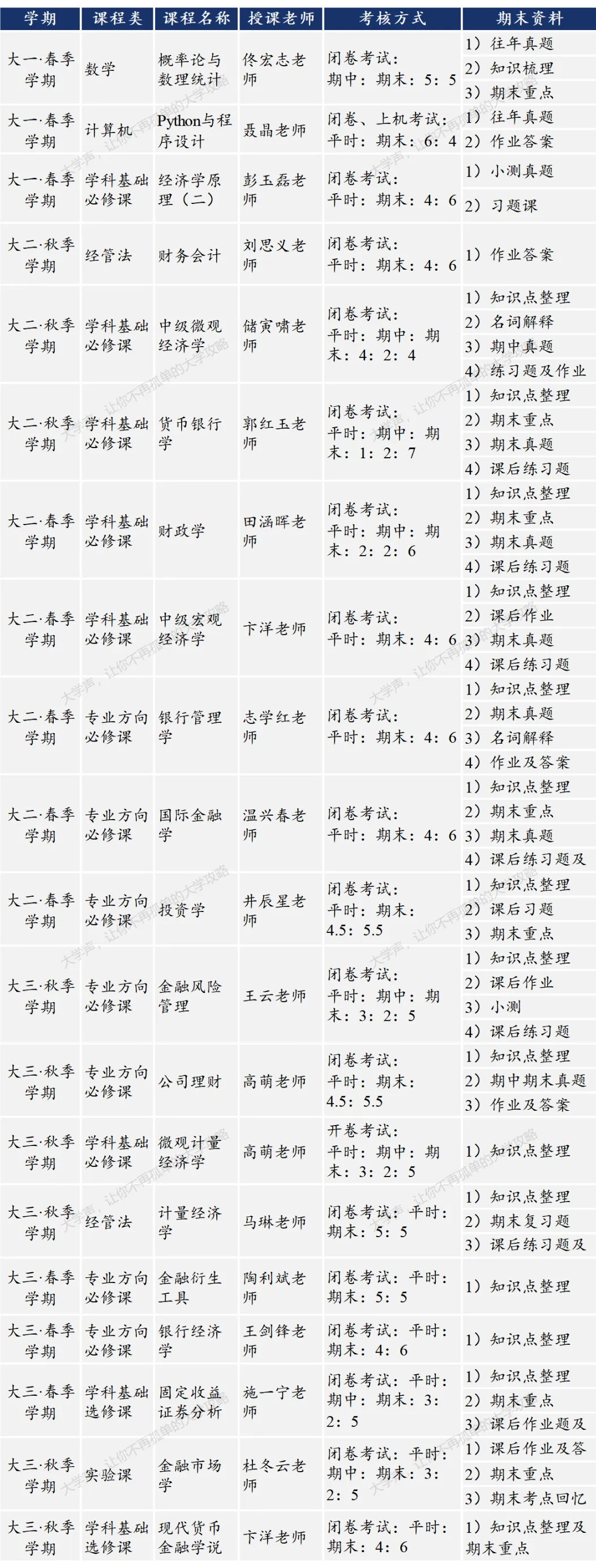 限时领取!贸大春季学期期末真题+复习攻略(大一至大三全囊括)-第37张图片-四季读书网