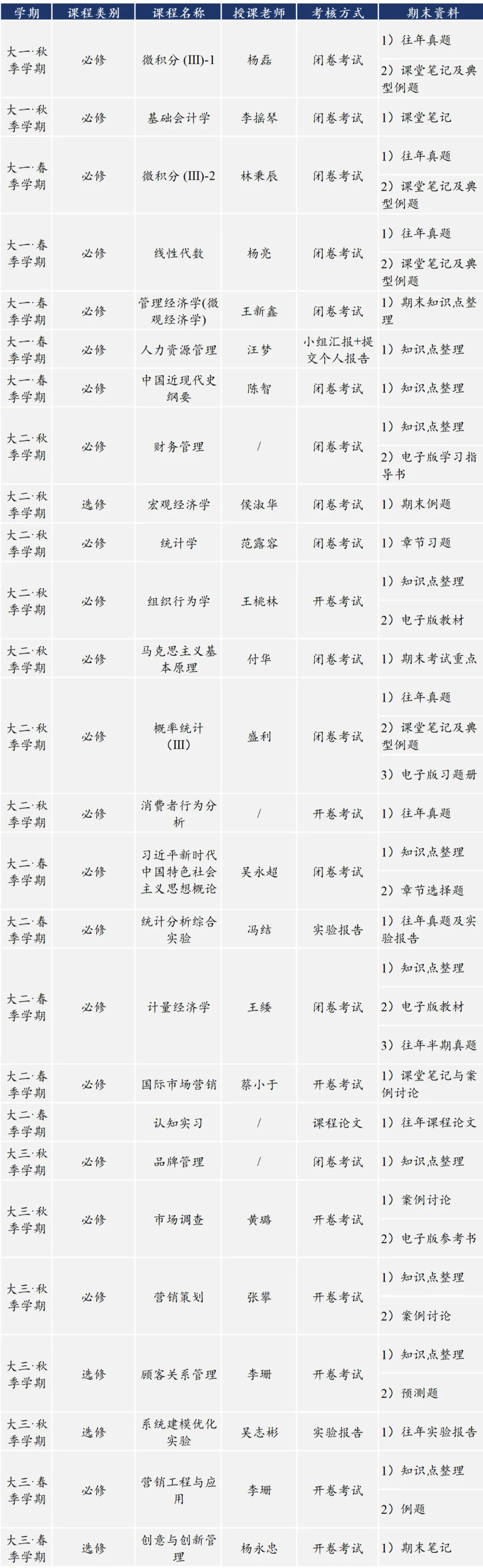 限时领取!川大春季学期期末真题+复习攻略(大一至大三全囊括)-第27张图片-四季读书网 限时领取!川大春季学期期末真题+复习攻略(大一至大三全囊括)-第27张图片-四季读书网