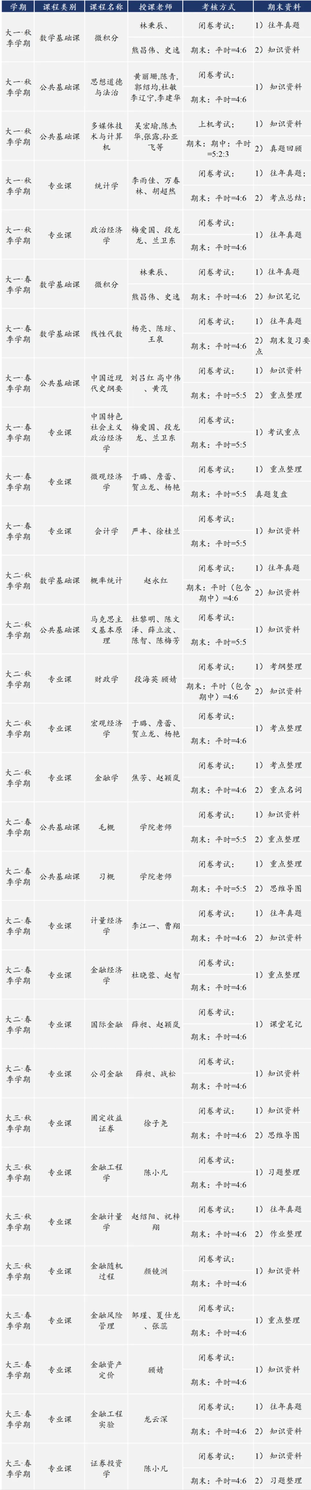 限时领取!川大春季学期期末真题+复习攻略(大一至大三全囊括)-第33张图片-四季读书网 限时领取!川大春季学期期末真题+复习攻略(大一至大三全囊括)-第33张图片-四季读书网