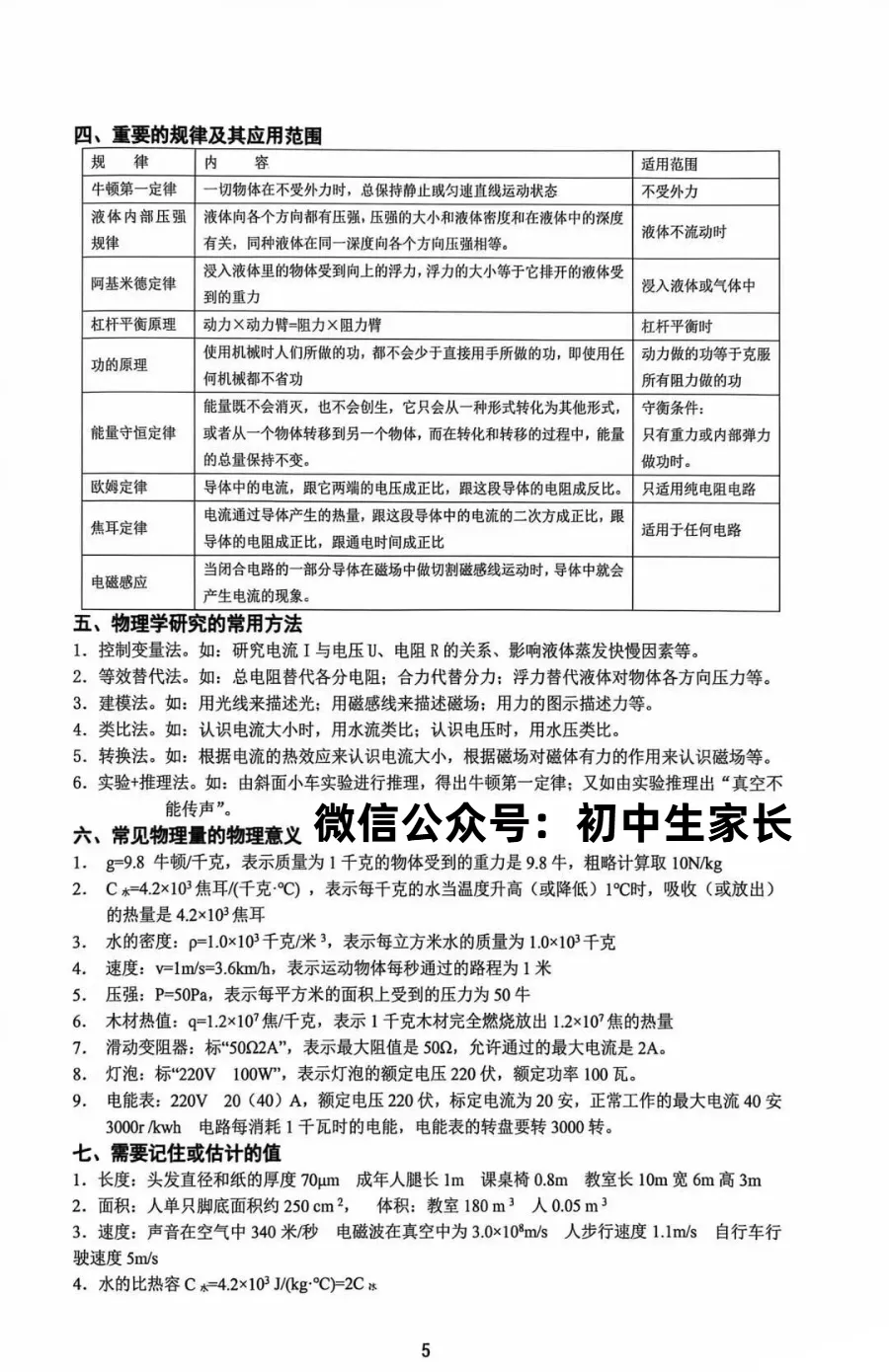 2026年中考物理核心知识速记卡,孩子考前务必全部掌握!(可打印)-第6张图片-四季读书网 2026年中考物理核心知识速记卡,孩子考前务必全部掌握!(可打印)-第6张图片-四季读书网
