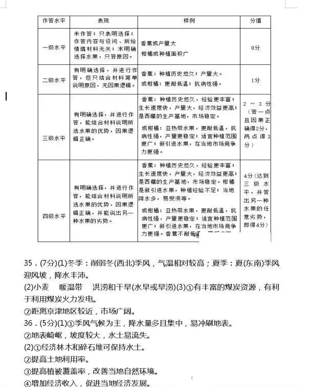 【中考真题】2025年云南省初中学业水平考试地理试题(附答案)-第10张图片-四季读书网