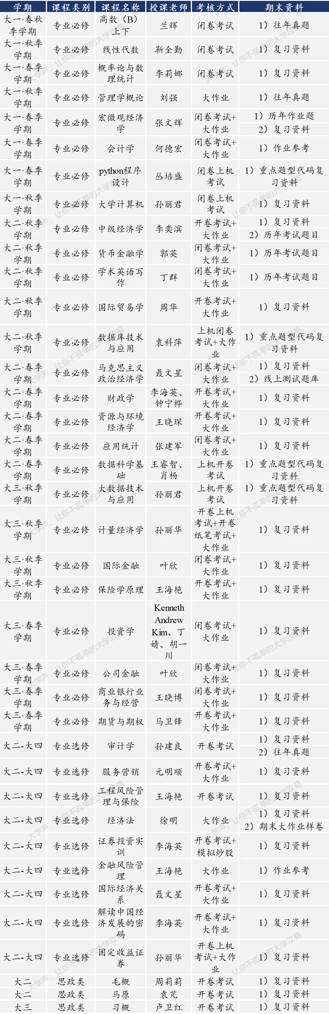 限时领取!同济春季学期期末真题+复习攻略(大一至大三全囊括)-第14张图片-四季读书网 限时领取!同济春季学期期末真题+复习攻略(大一至大三全囊括)-第14张图片-四季读书网