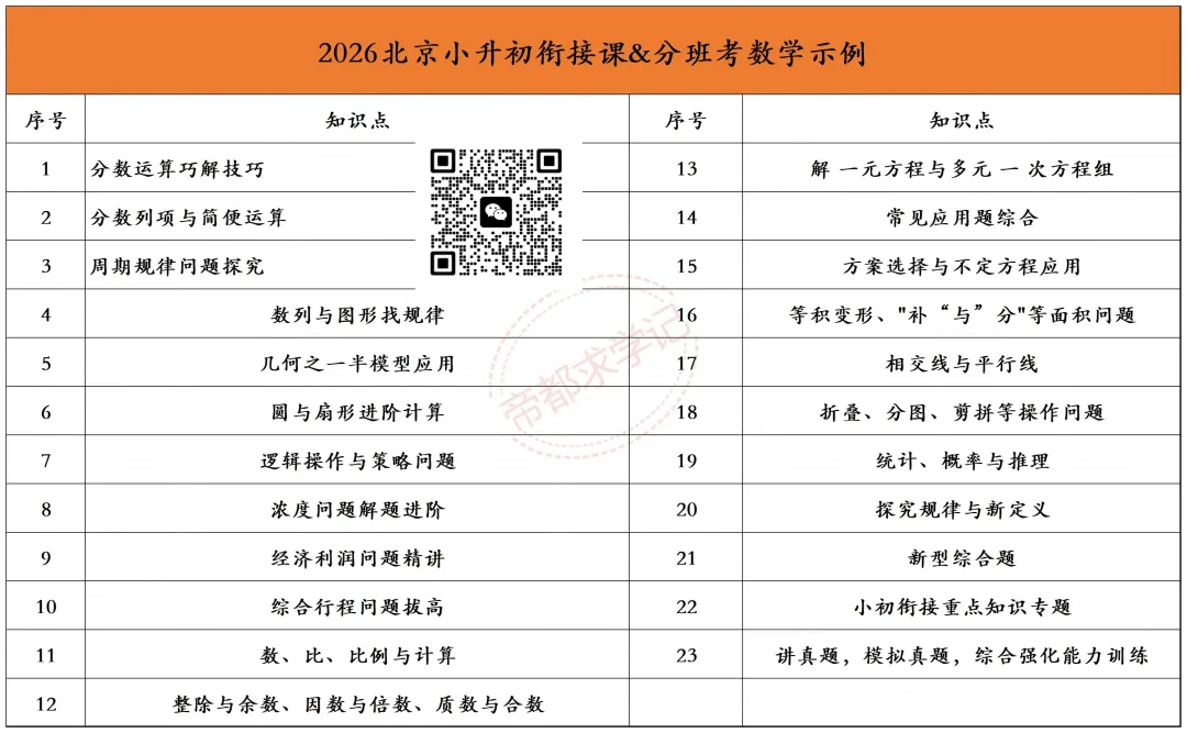 从北京中考状元看小升初:上岸牛校只是门票,班型与优质分层才是真正的分水岭-第4张图片-四季读书网
