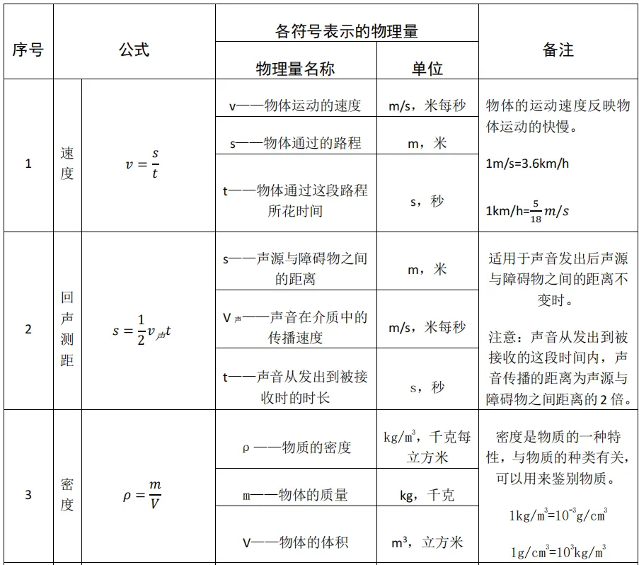 物理中考复习——八年级公式与计算-第2张图片-四季读书网