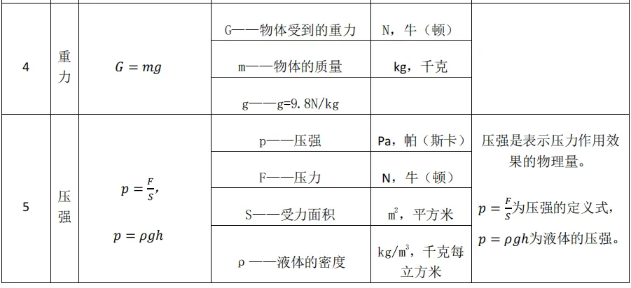 物理中考复习——八年级公式与计算-第3张图片-四季读书网