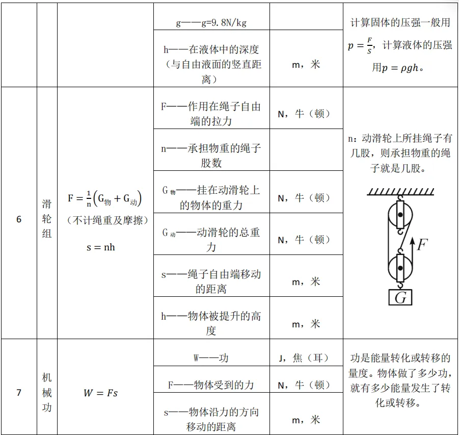 物理中考复习——八年级公式与计算-第4张图片-四季读书网