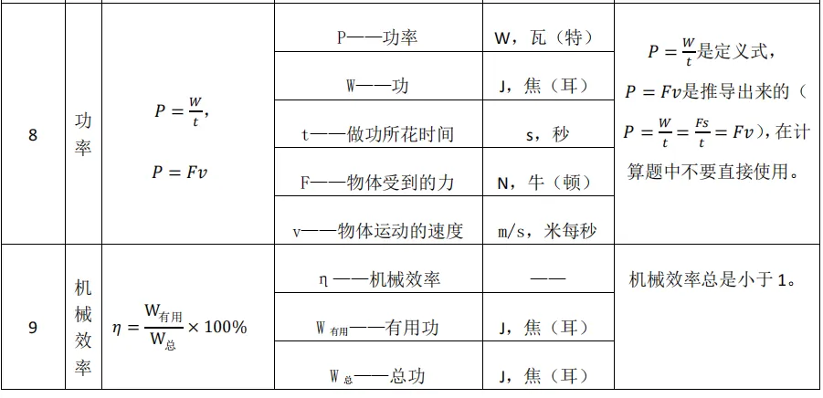 物理中考复习——八年级公式与计算-第5张图片-四季读书网