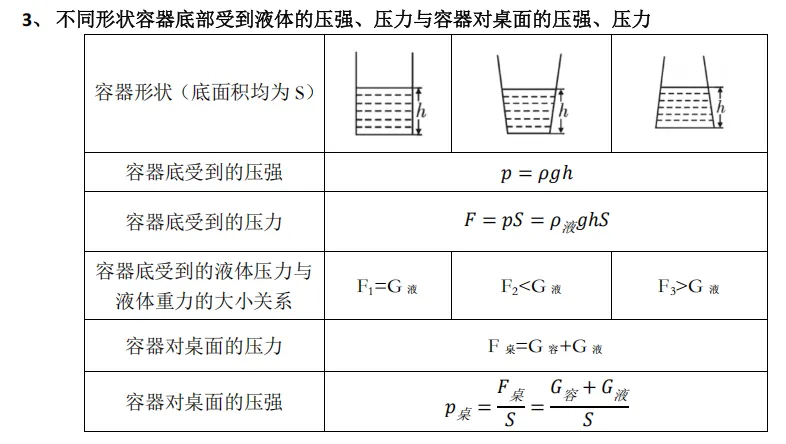 物理中考复习——八年级公式与计算-第7张图片-四季读书网