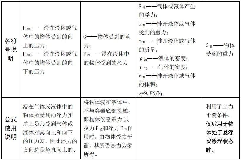 物理中考复习——八年级公式与计算-第9张图片-四季读书网