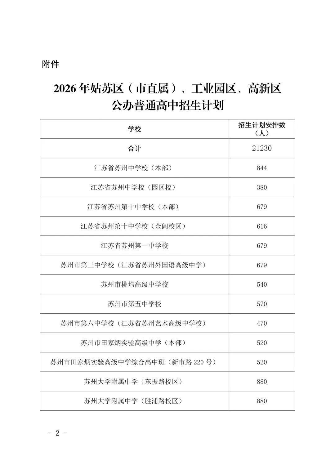 速看!苏州中考确定扩招!2026 市区招生计划新鲜出炉!-第5张图片-四季读书网 速看!苏州中考确定扩招!2026 市区招生计划新鲜出炉!-第5张图片-四季读书网