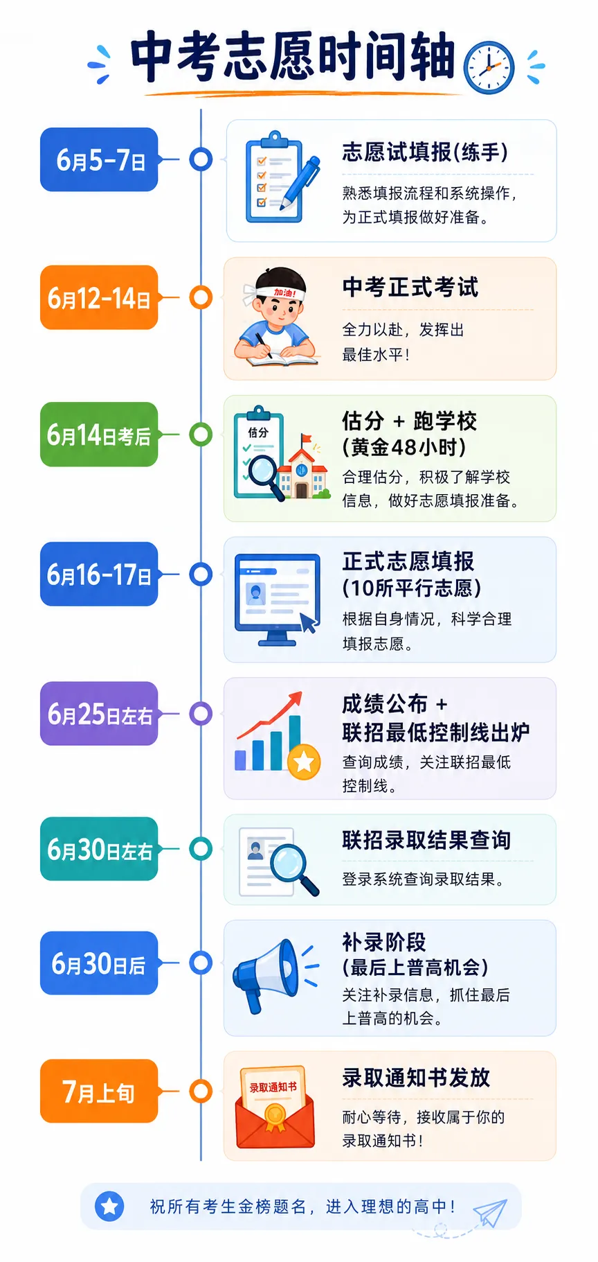 2026重庆中考的这几个坑,千万别踩!-第4张图片-四季读书网 2026重庆中考的这几个坑,千万别踩!-第4张图片-四季读书网